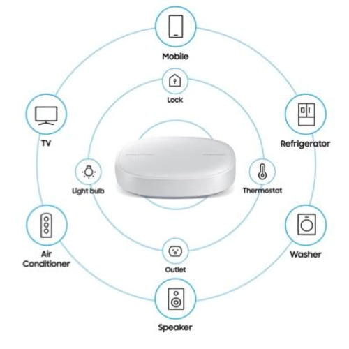 SmartThings Device