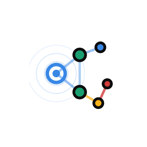 IoT Network Advisor
