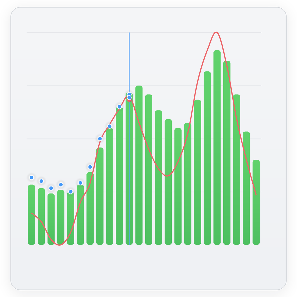 Budget and Price