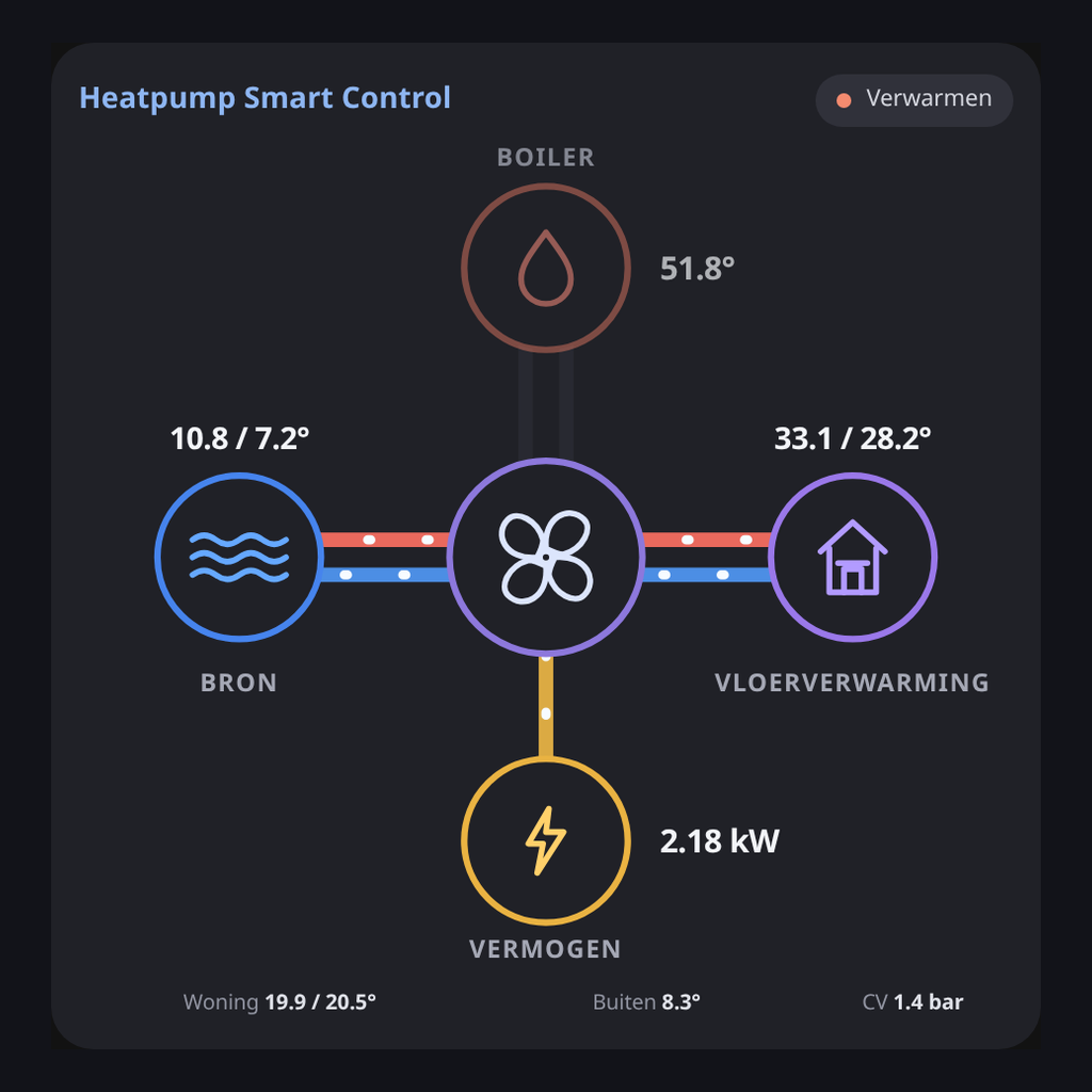 Heat pump