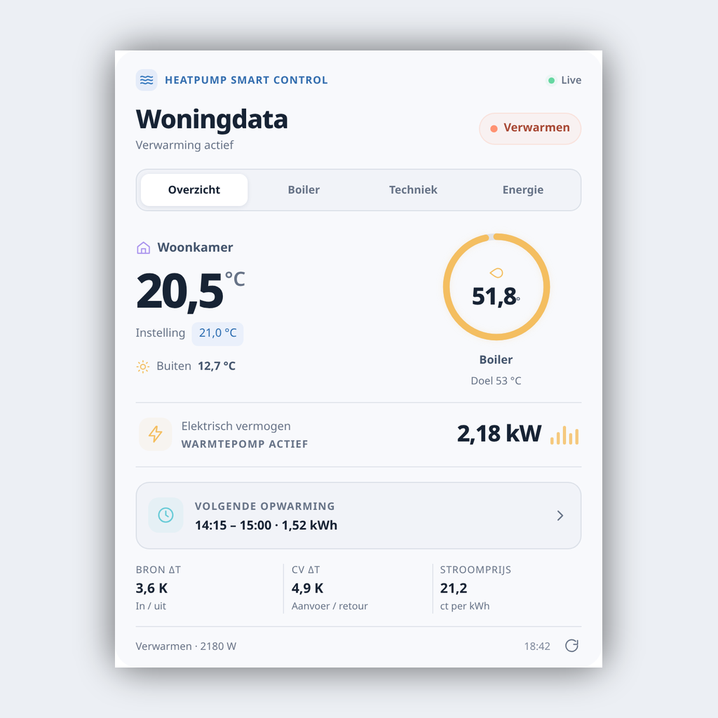 Home data