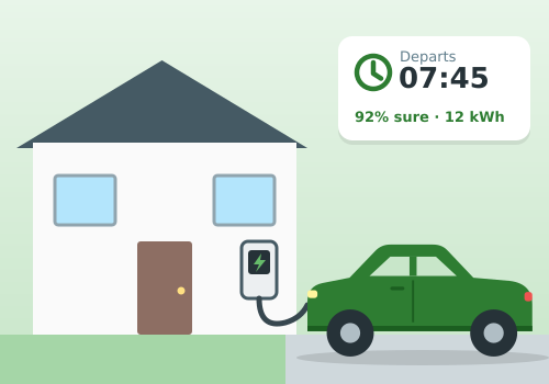 EV Charging Predictor