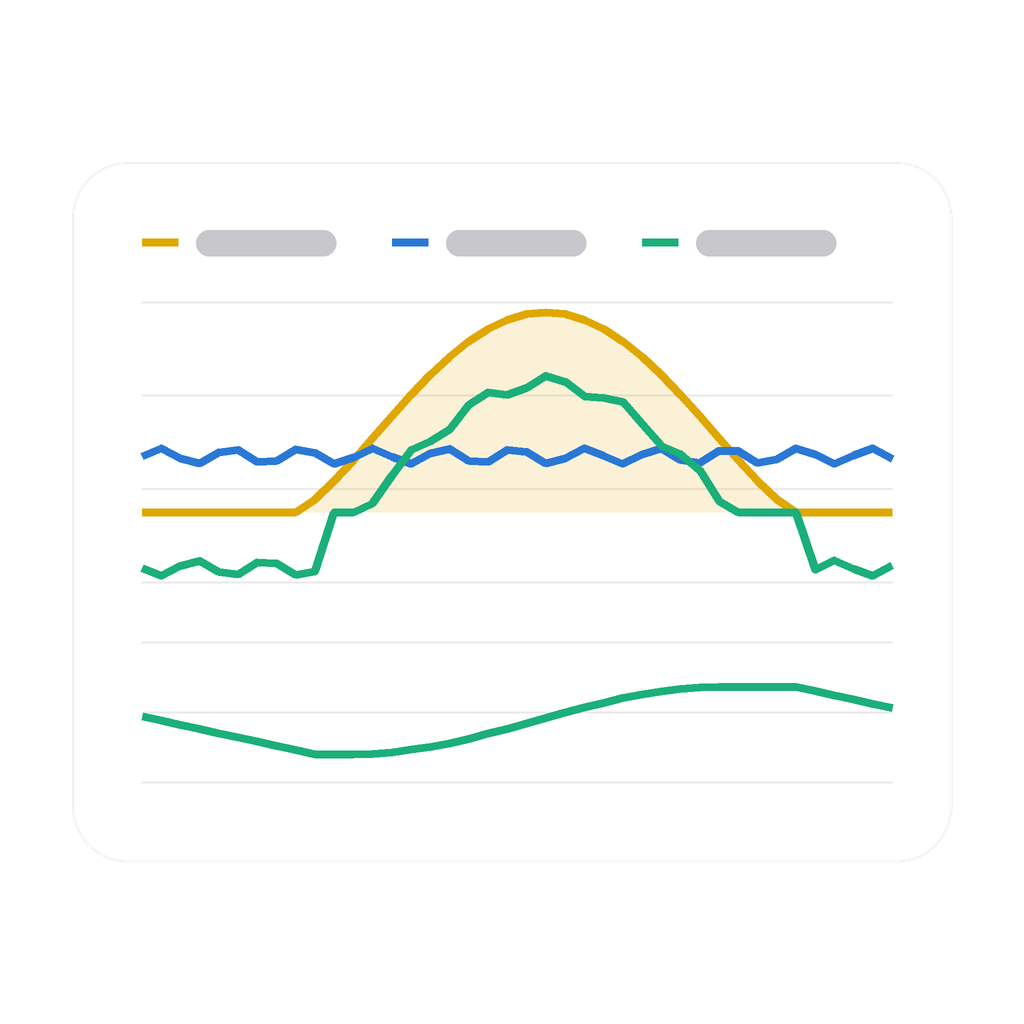 Zendure day chart