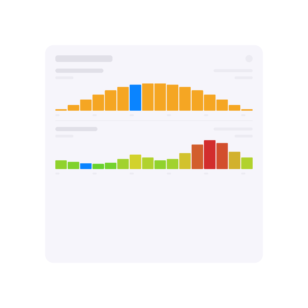 EMS Forecast