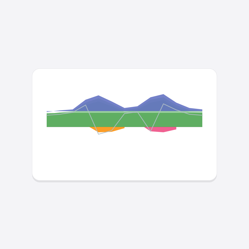 Energy Flow — Hour patterns