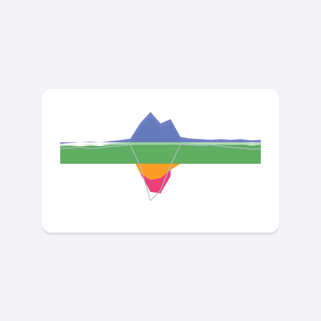 Energy Flow