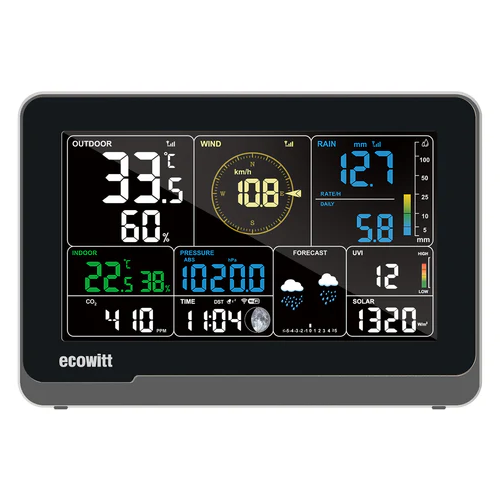 CO2-meter