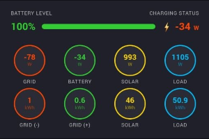 SolaX Overview