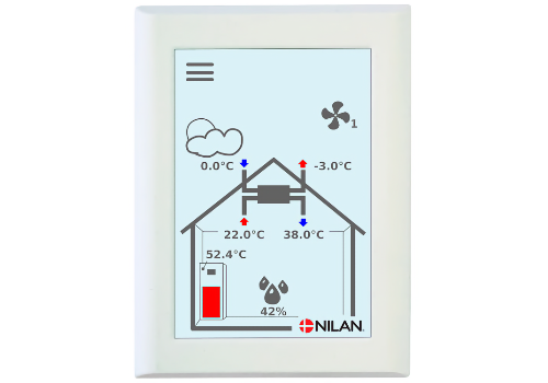 Outstanding indoor climate
