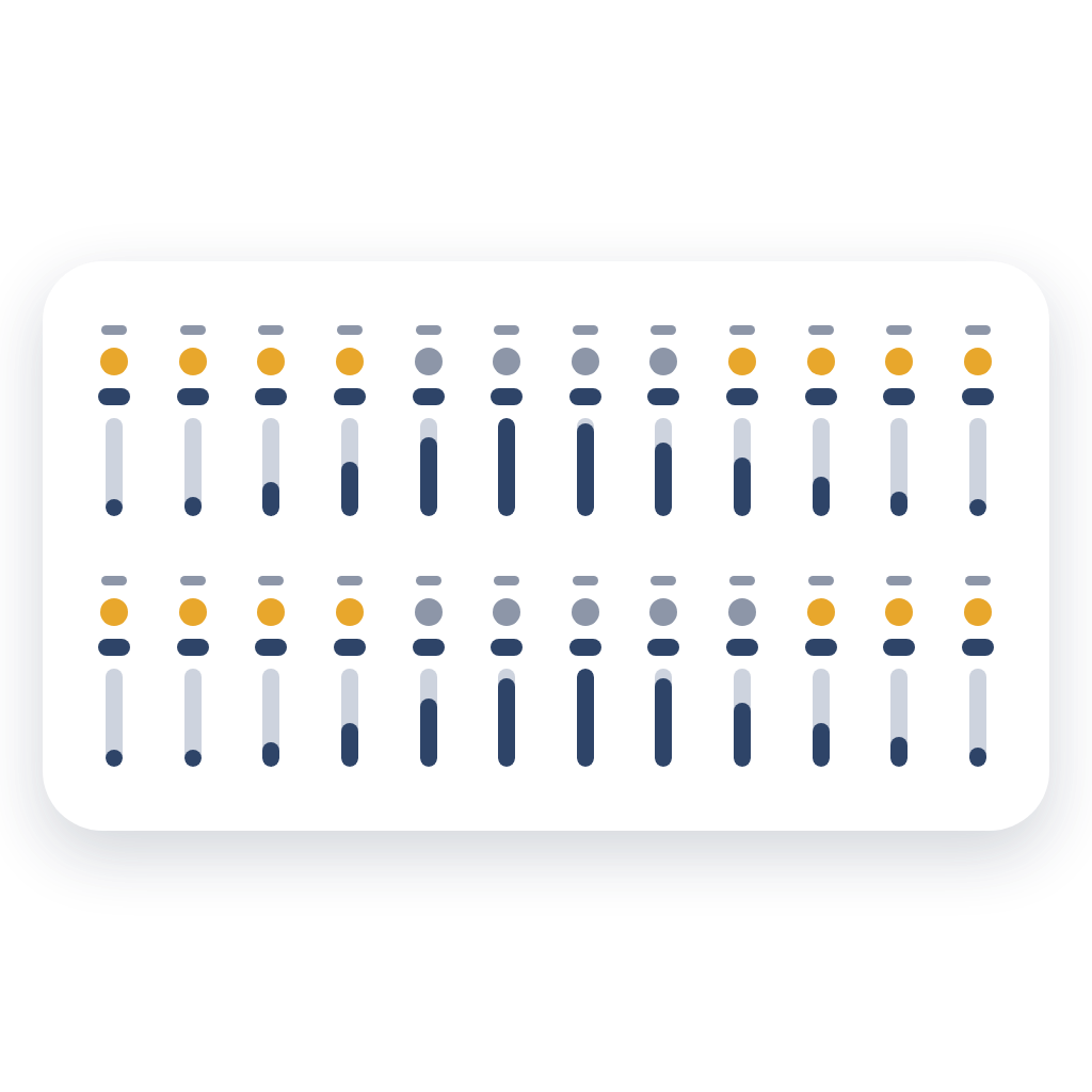 Hourly forecast