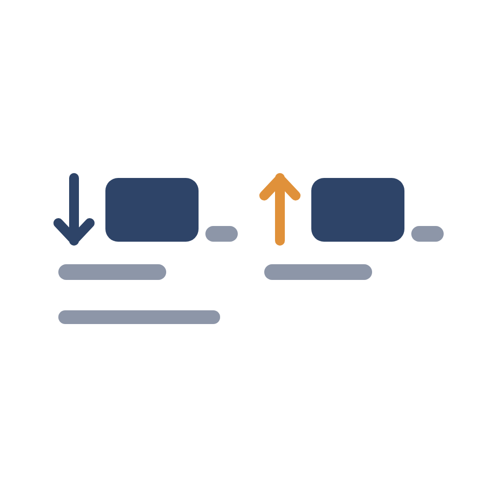 Throughput