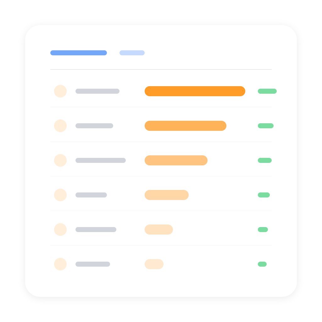 Circuit Energy Summary