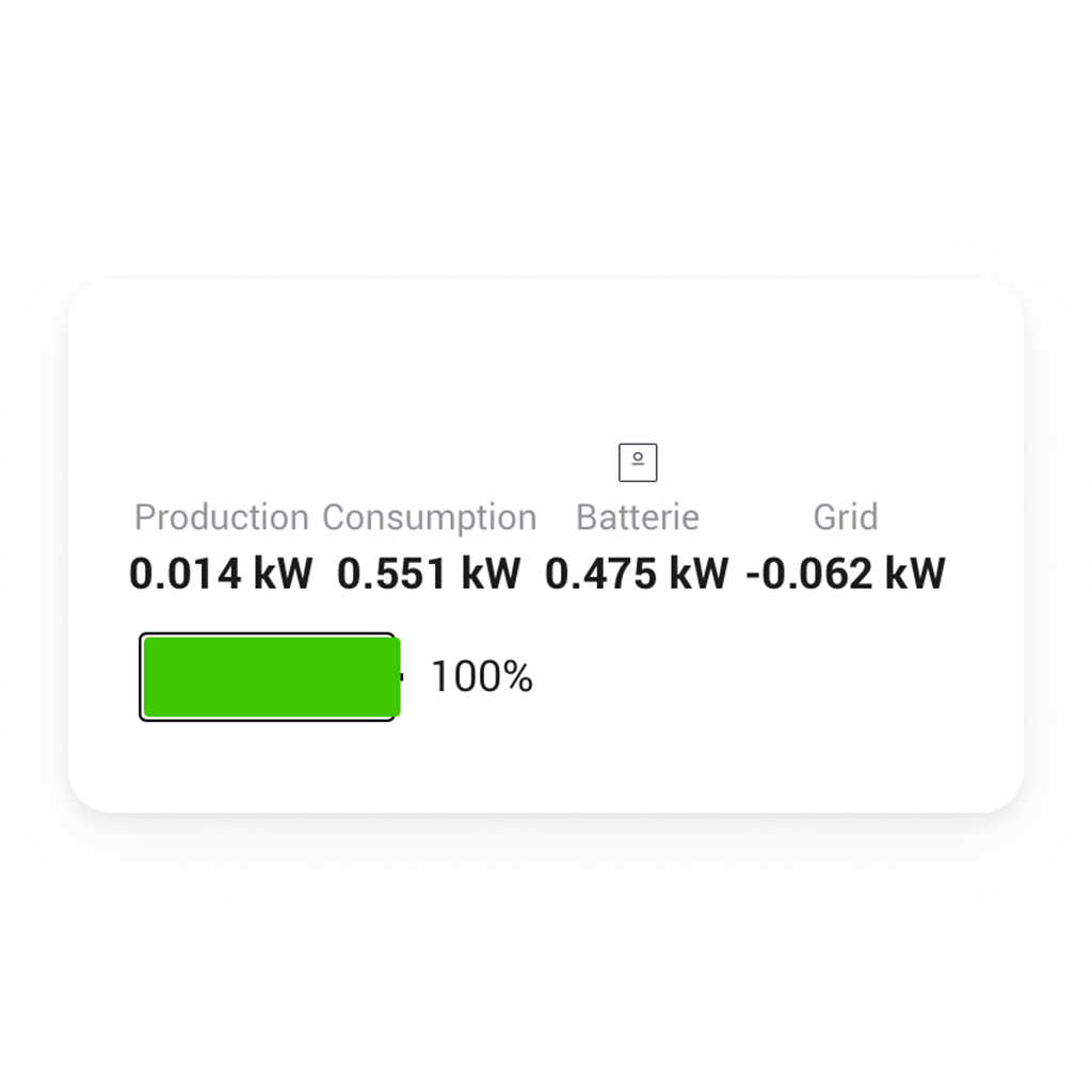 Sonnen Batterie