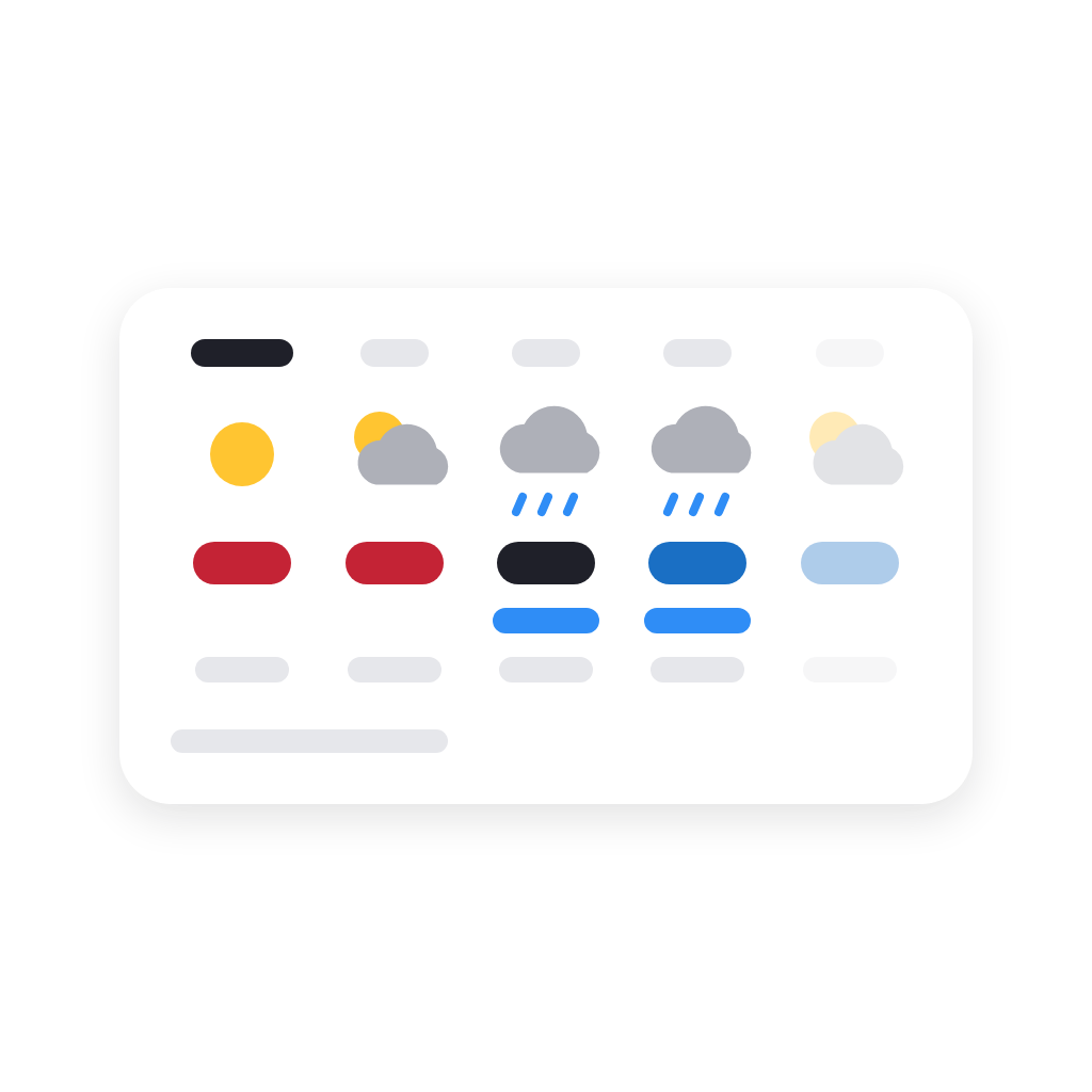 Weather Forecast