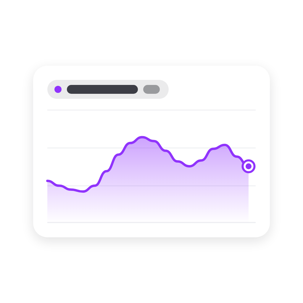 Charts