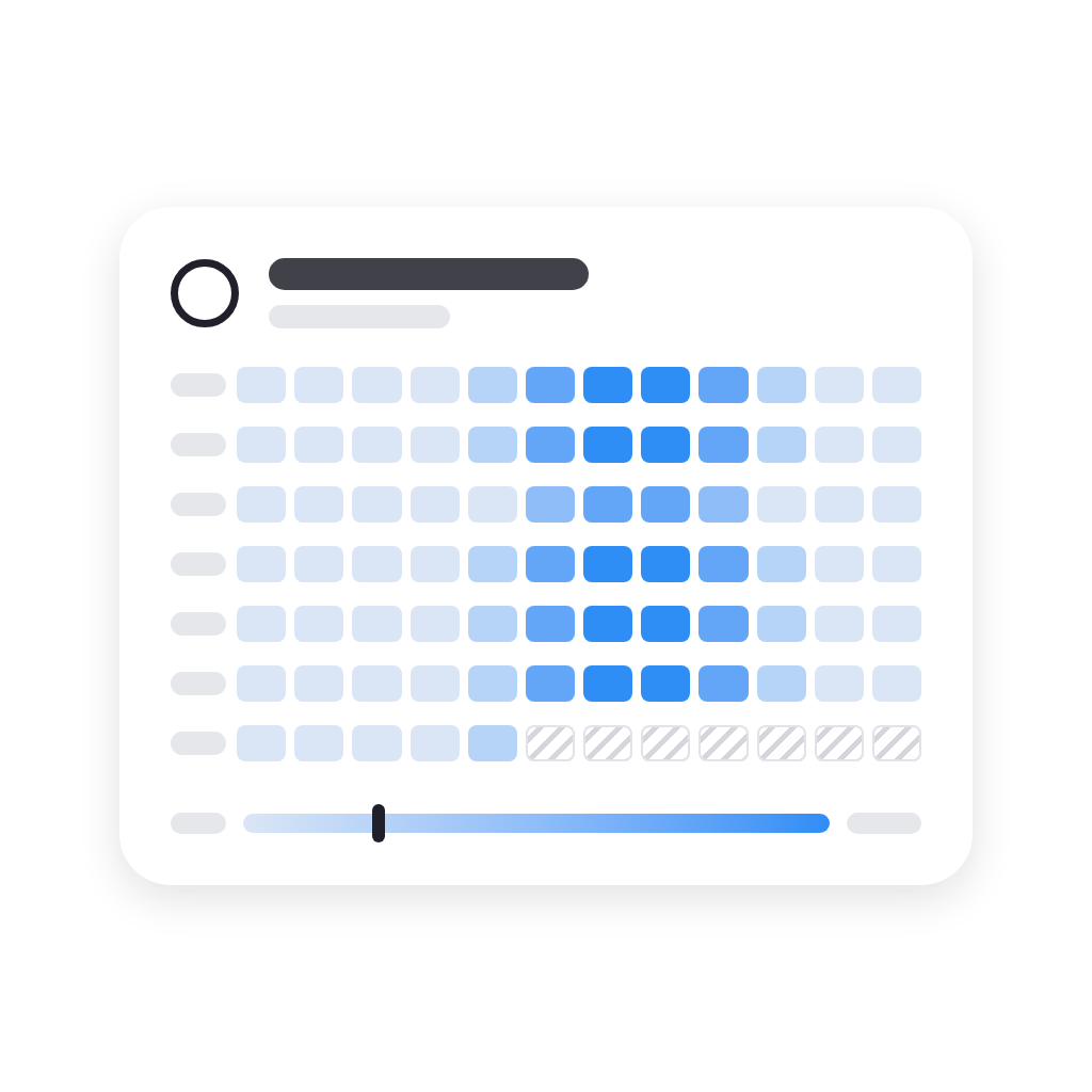 Insights Heatmap