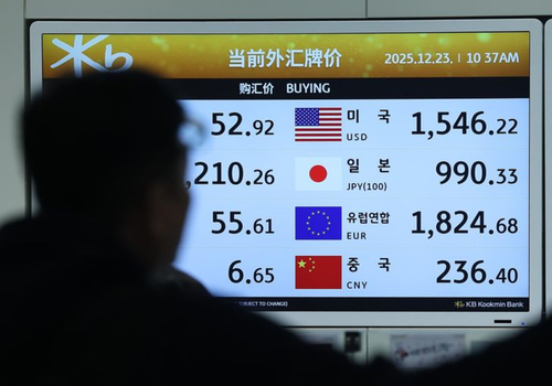 Korea Exchange Rate