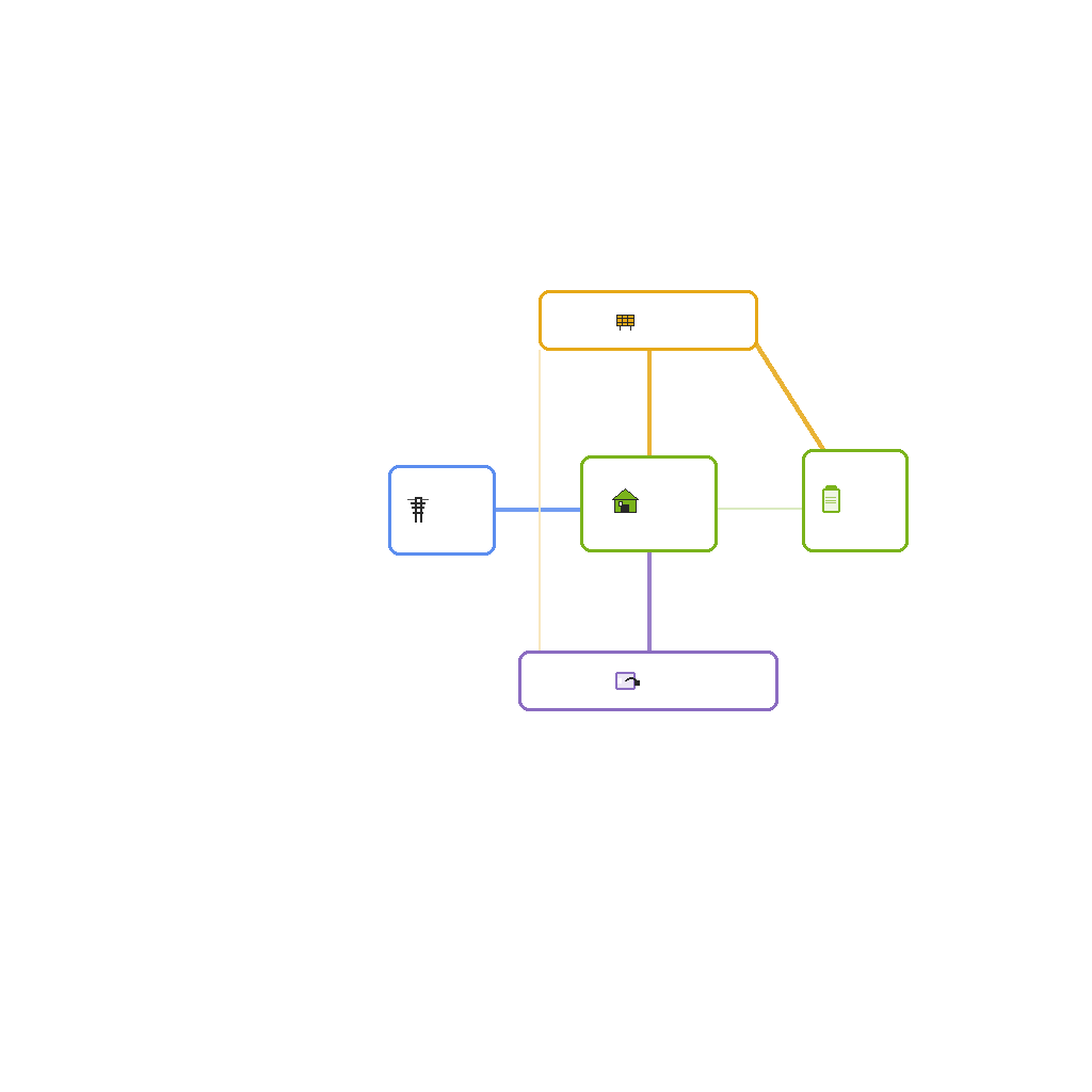 E3DC-HKW