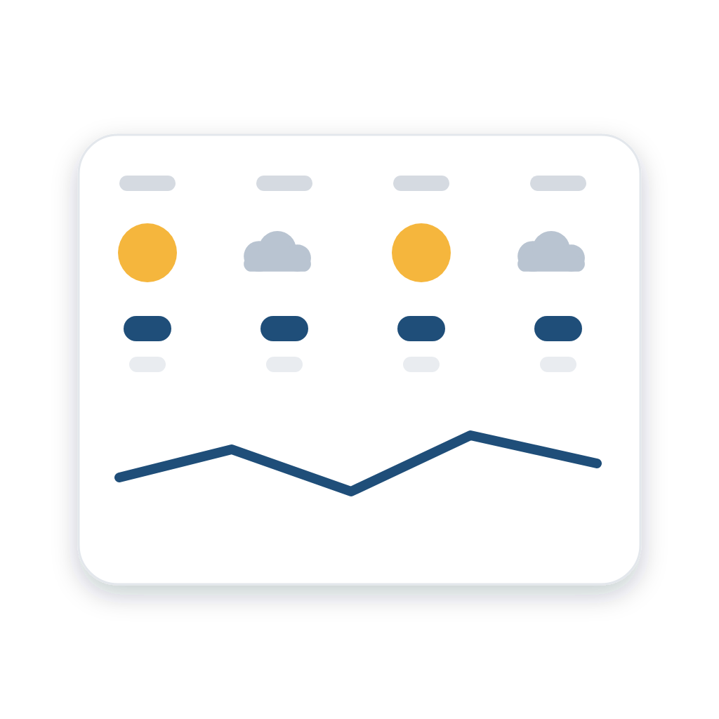 Forecast