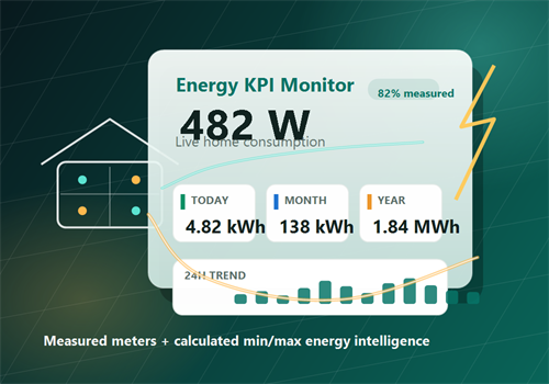 Understand your home's energy use by zone, cost and trend.
