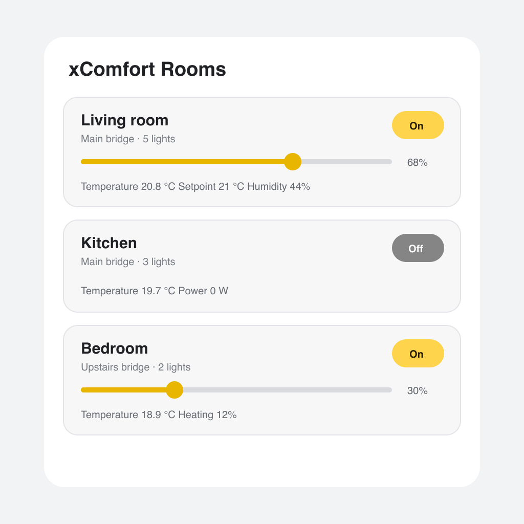 xComfort-kamers