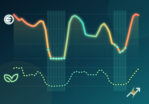 Heat and charge when electricity is cheapest or the grid is greenest.