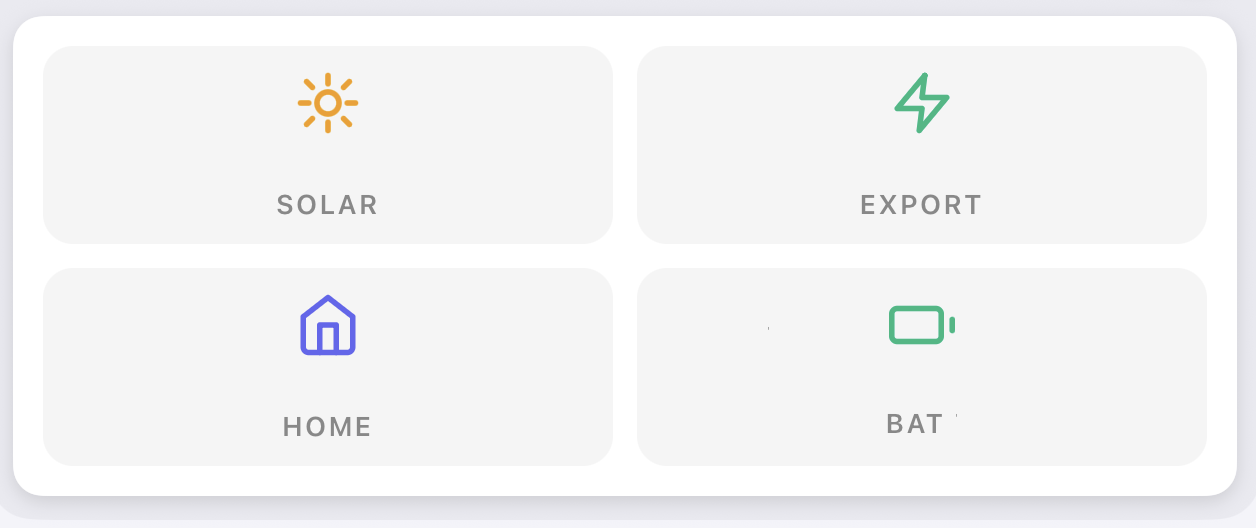 Energy Summary