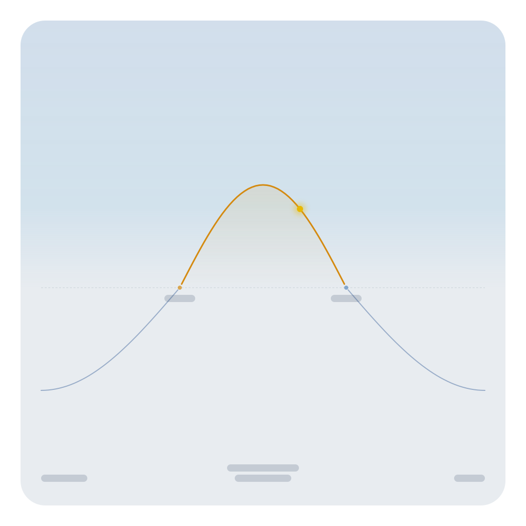 Wave
