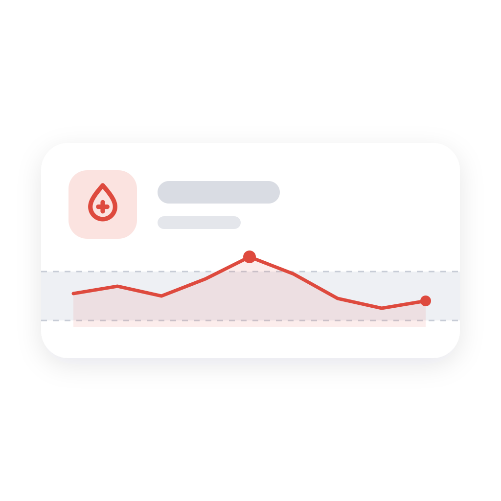 Glucose trend