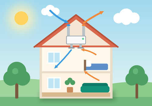 Let your home ventilation respond to CO₂, humidity and your daily routine.