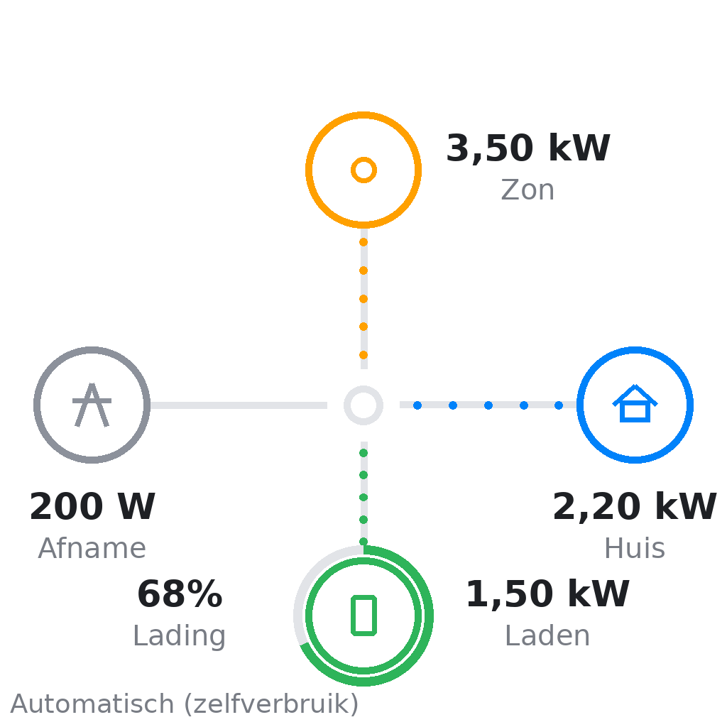 ESA energy flow