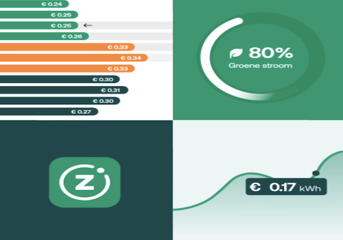 Giving back to the planet with Zonneplan