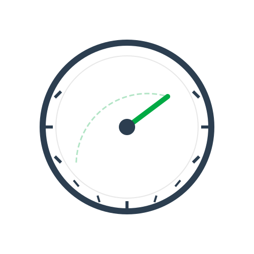 Frank Energie - Slimme meter overzicht