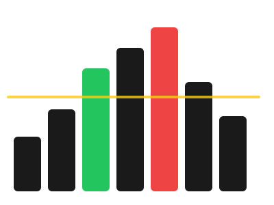 Electricity Price Chart