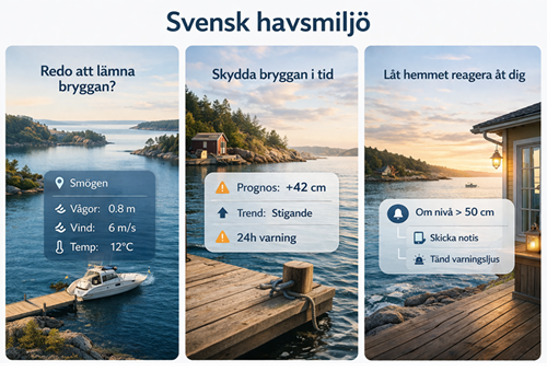 Real-time sea conditions from Sweden's official coastal monitoring network