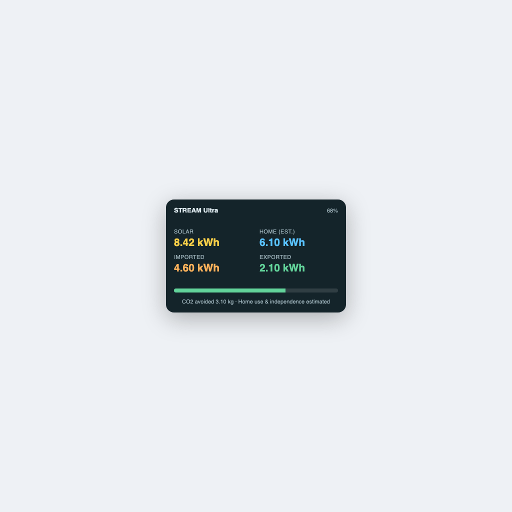 STREAM Today Balance