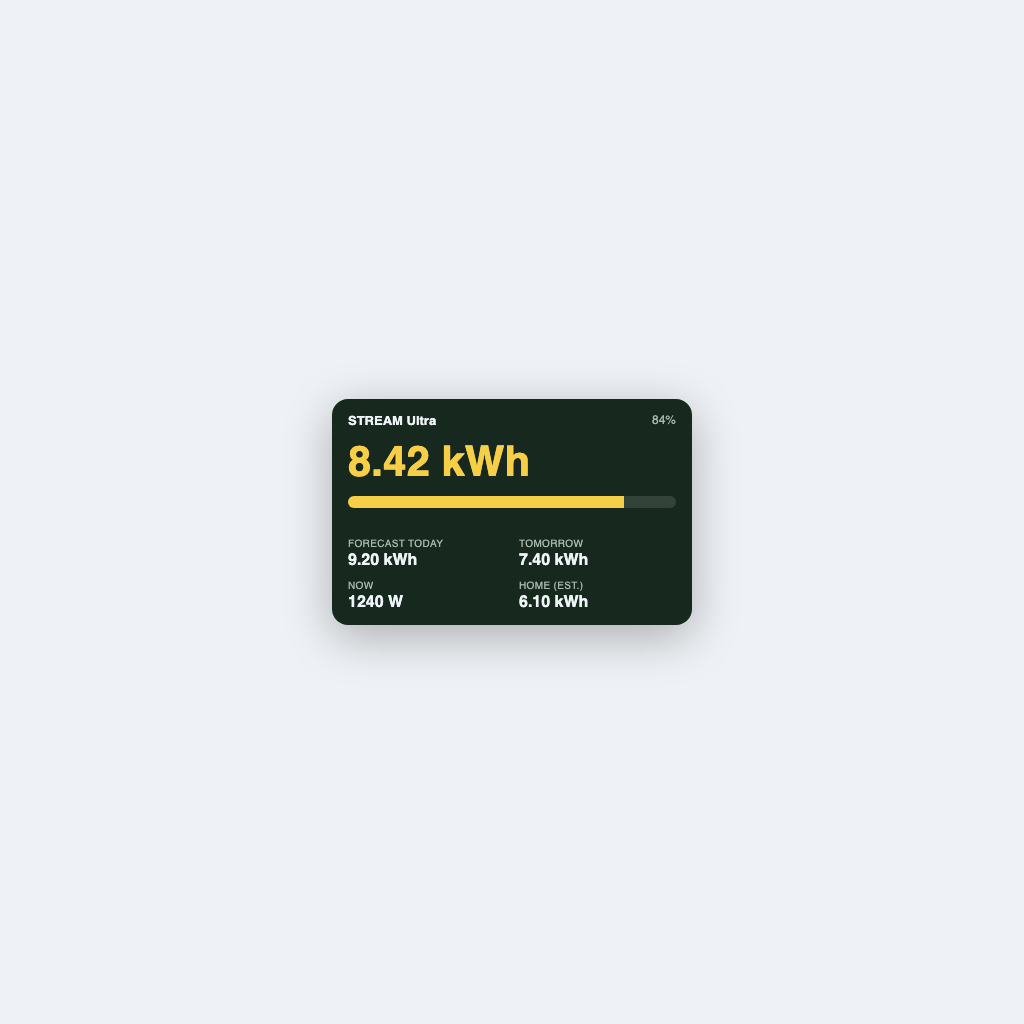 STREAM Solar Forecast
